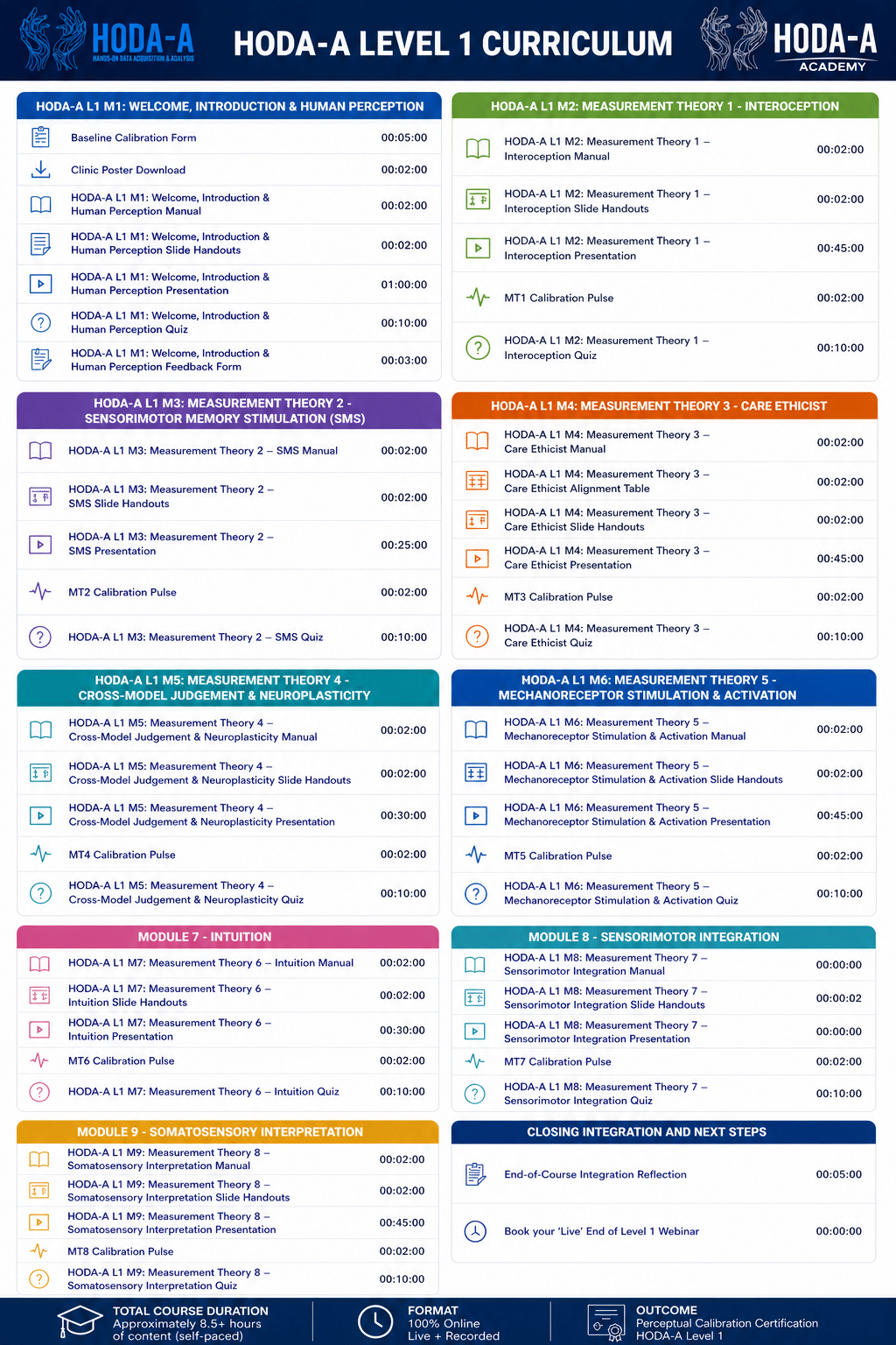 HODA-A Level 1 Curriculum HODA-A Level 1 Curriculum