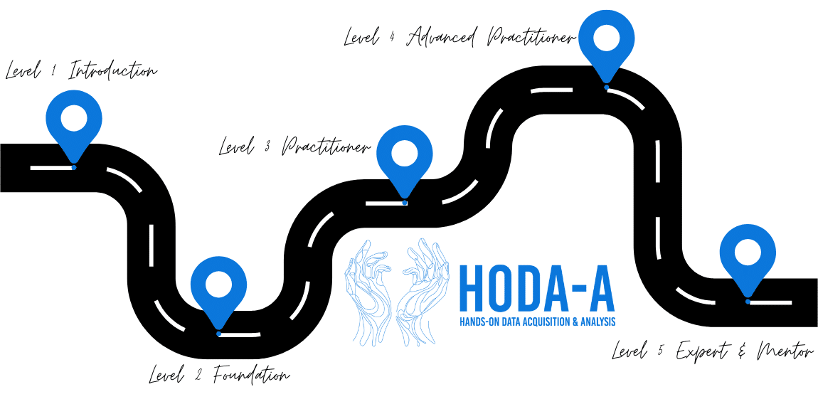 your journey with dr jo abbott's HODA-A certification