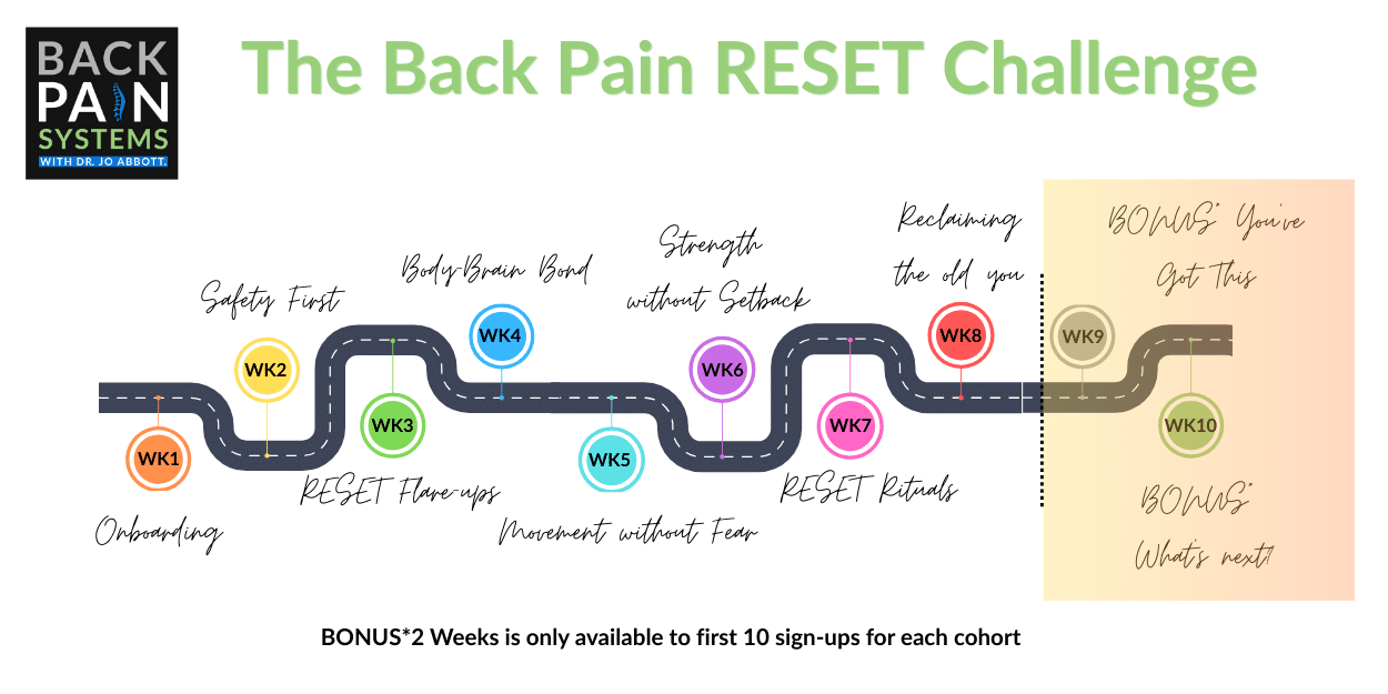 Dr Jo Abbott's 8 week RESET challenge