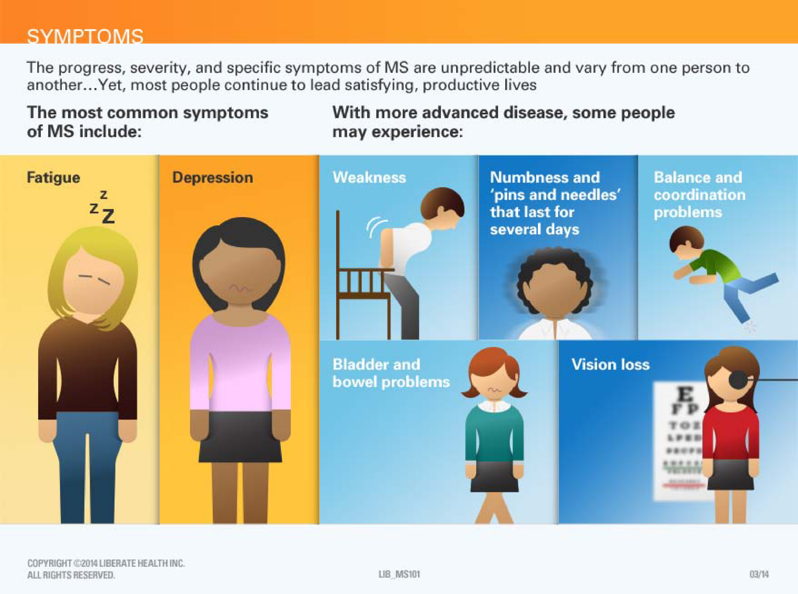 Early signs of MS: Symptoms and risk factors